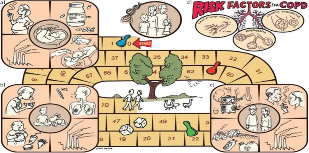 肺炎-哮喘-慢阻肺-咳嗽-咳喘-支气管炎-肺功能检测仪-呼吸训练器