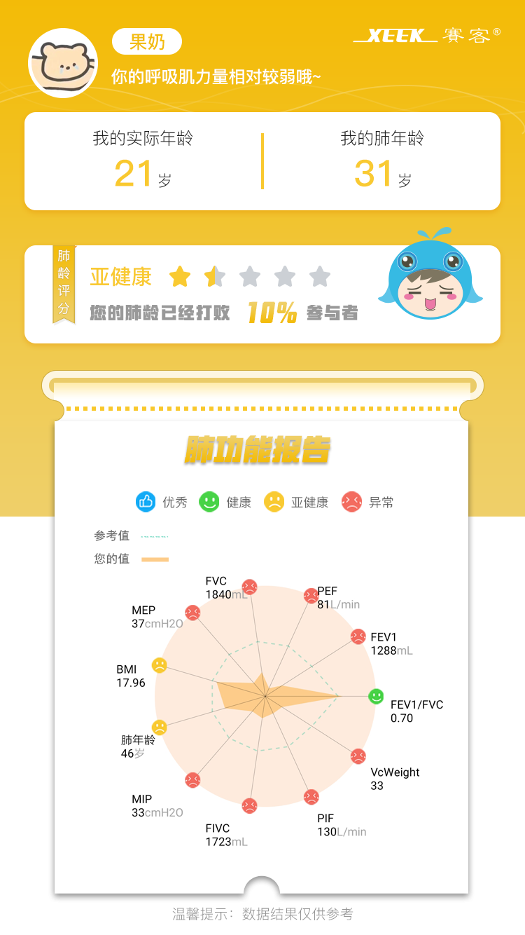 肺炎-哮喘-慢阻肺-咳嗽-咳喘-支气管炎-肺功能检测仪-呼吸训练器