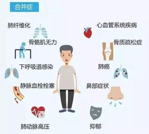 肺炎-哮喘-慢阻肺-咳嗽-咳喘-支气管炎-肺功能检测仪-呼吸训练器-心脏病-心血管疾病-咽炎-呼吸峰流速仪