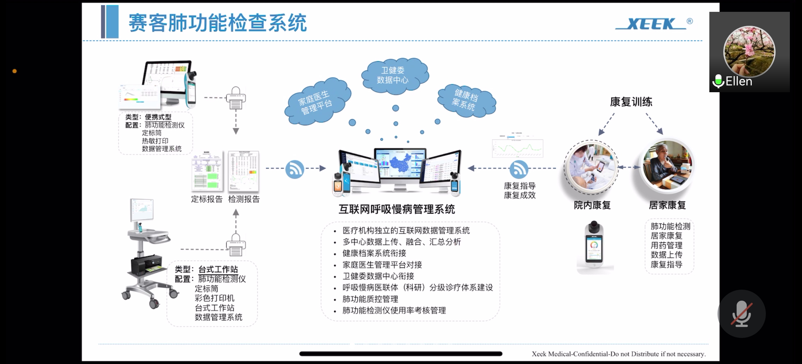 国家呼吸疾病临床医学研究中心-钟南山-肺炎-肺气肿-慢阻肺-哮喘-咳嗽-呼吸机-呼吸肌-呼吸峰流速仪-便携式肺功能检测仪-肺功能-检测仪-基层呼吸系统早期筛查干预-广州呼研所-郑劲平-全网担保-呼吸训练器-物联网-复方异丙托溴铵治疗早期慢阻肺项目-国家呼吸医学中心