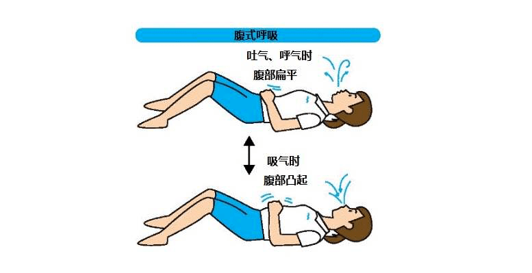 言语障碍-儿童-呼吸-呼吸肌-呼吸机-全网担保-呼吸峰流速仪-肺功能检测仪-肺炎-咳嗽-咳痰-说话