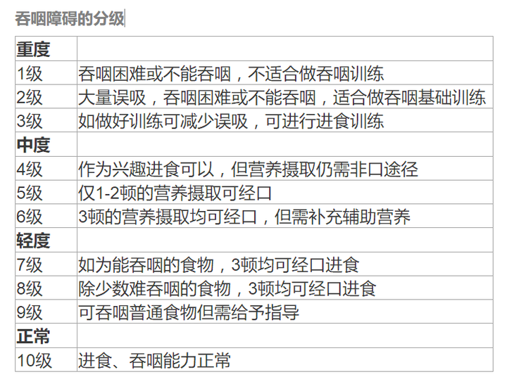 吞咽-吞咽障碍-吃饭-进食困难-呛咳-咳嗽-咳痰-吸入性肺炎-呼吸肌-呼吸机-冷刺激治疗-腹式呼吸-缩唇呼吸-呼吸训练器-唾液吞咽-进食体位管理-肺功能-肺功能检测仪-肺炎-通气