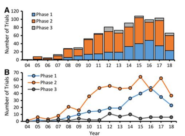 肺结节-磨玻璃结节-肺癌影像学筛查-肺癌-慢阻肺-肺结核-弥漫性肺纤维化-恶性肿瘤-高危职业-油炸-烹饪-吸烟-二手烟-局限性肺纤维化-肺部炎症-肺康复-呼吸训练器-肺功能检测仪-肺部CT-肺淤血